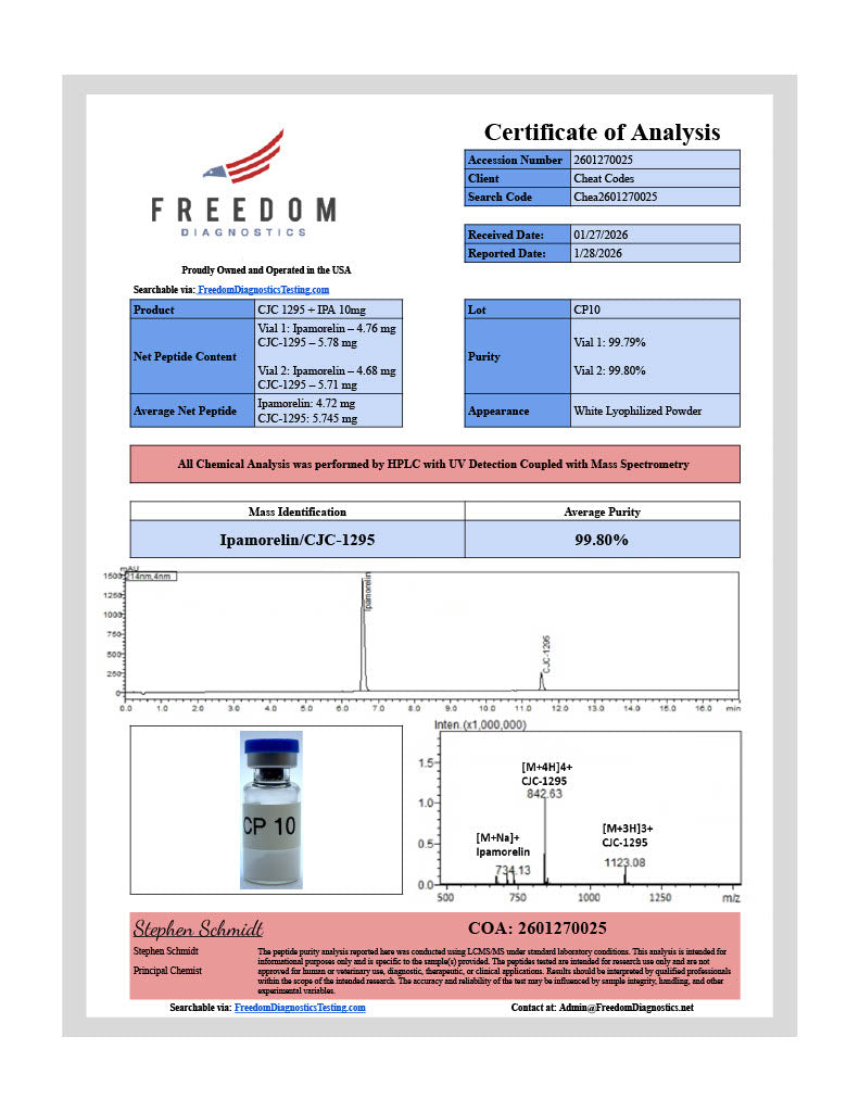 CJC 1295 + IPA-2